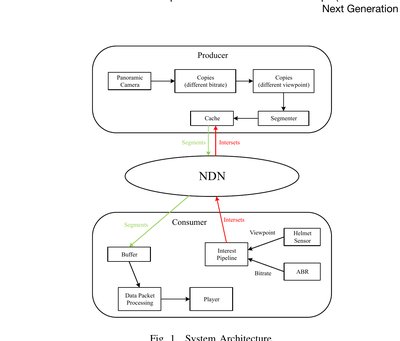 Cache and delivery of VR video over named data networking