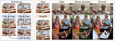 HandOS: 3D Hand Reconstruction in One Stage