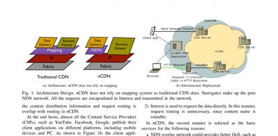 nCDN: CDN Enhanced with NDN
