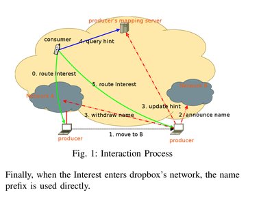 What Benefits Does NDN Have in Supporting Mobility