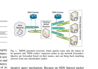NDNS: A DNS-Like Name Service for NDN