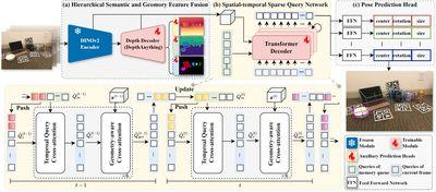 SeqPose: An End-to-End Framework to Unify Single-frame and Video-based RGB Category-Level Pose Estimation