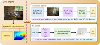 SpatialPoint: Spatial-aware Point Prediction for Embodied Localization