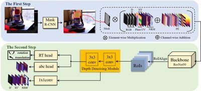 Uni6Dv2: Noise Elimination for 6D Pose Estimation