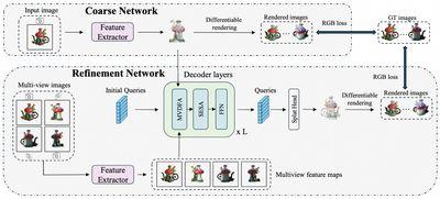 UniG: Modelling Unitary 3D Gaussians for View-Consistent 3D Reconstruction